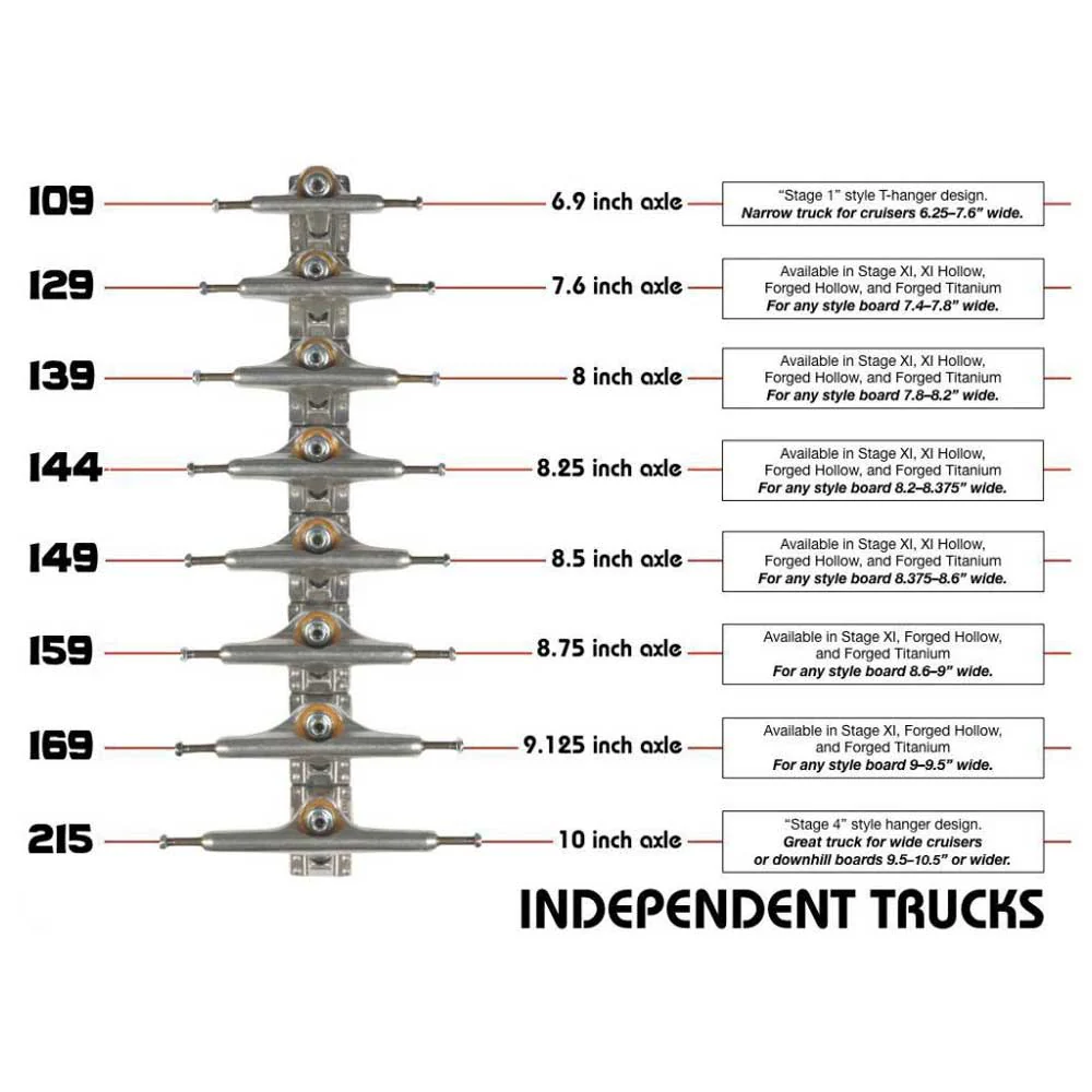 Independent 'Stage 11 T Hanger' 109 Trucks (Polished) - Image 3
